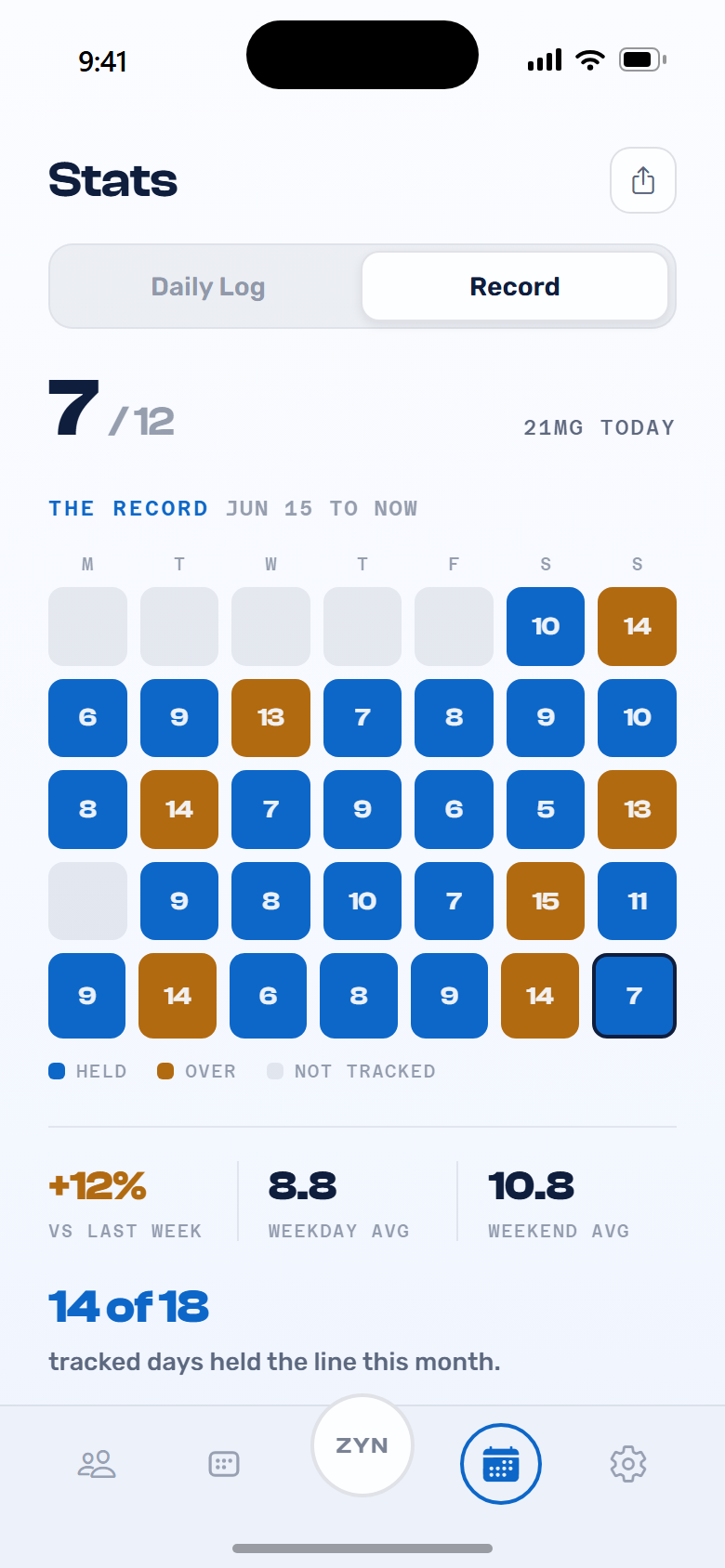 Record screen: calendar of held and over days, weekday and weekend averages